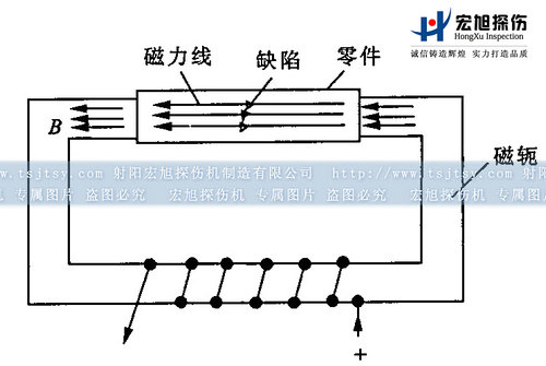 91看片在线免费看闭路磁轭