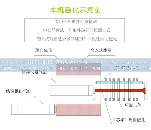 全封闭91看片在线免费看磁化原理图