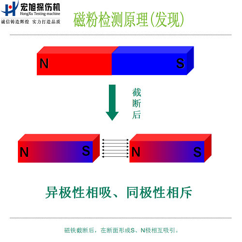 91看片在线免费看原理图1