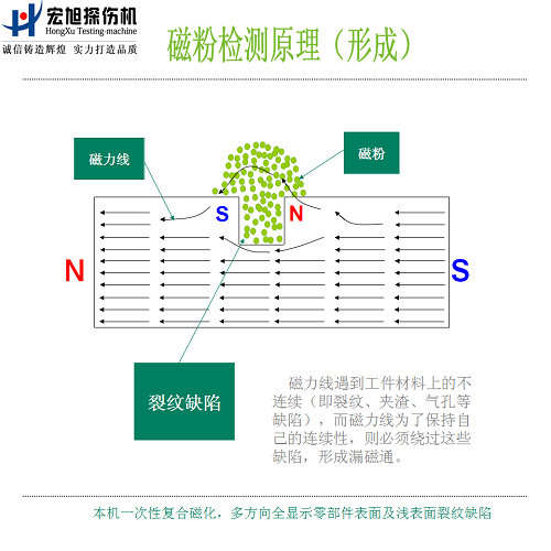 91看片在线免费看原理图2