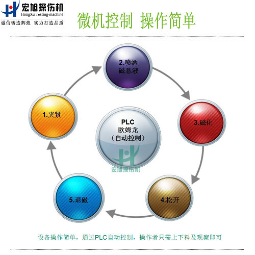 cjw2000荧光91看片在线免费看功能图2