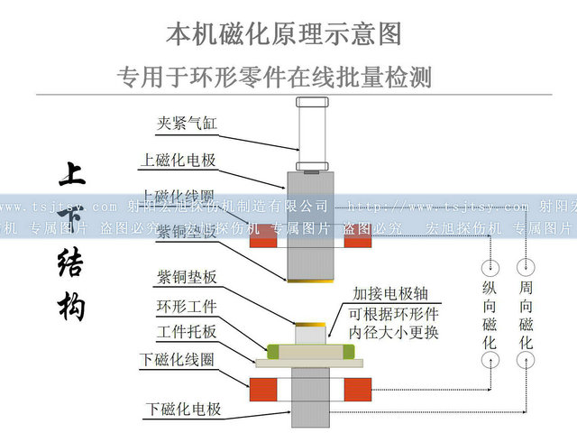 轴承套圈91看片在线免费看图