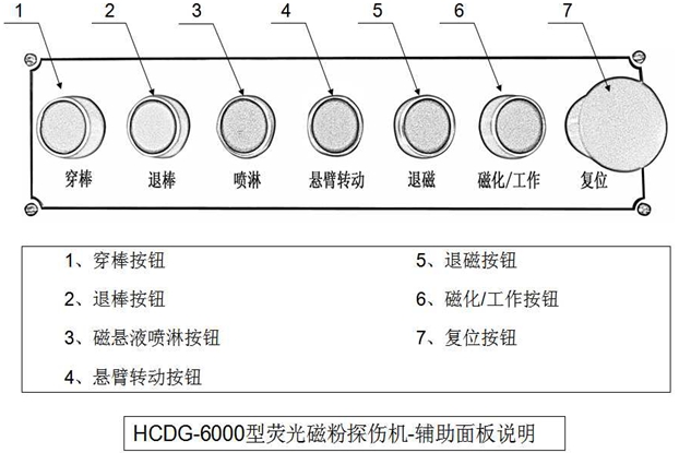 外齿圈荧光91看片在线免费看辅助控制面板