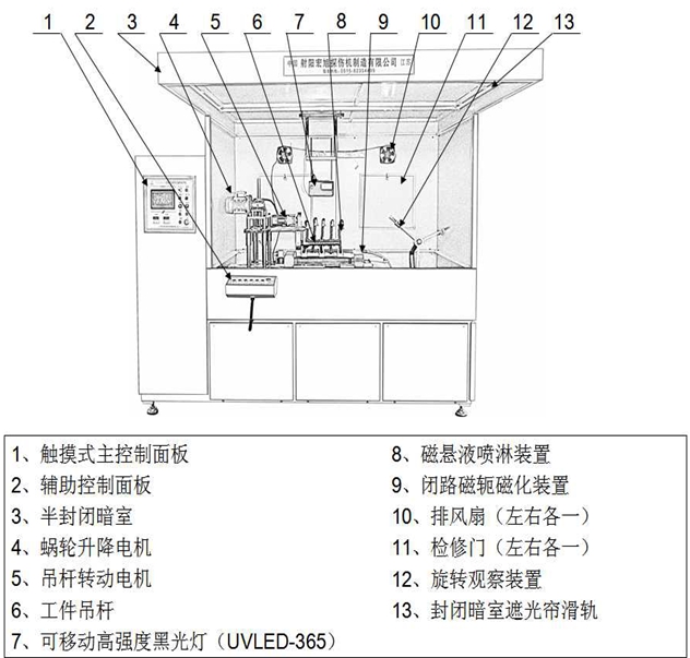 半封闭外齿圈91看片在线免费看结构图