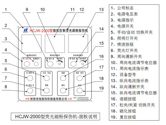 CJW-2000荧光91看片在线免费看控制面板