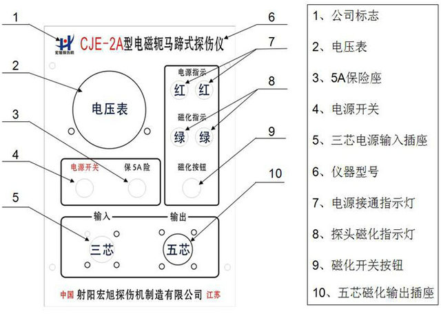 便携式91看片短视频操作面板