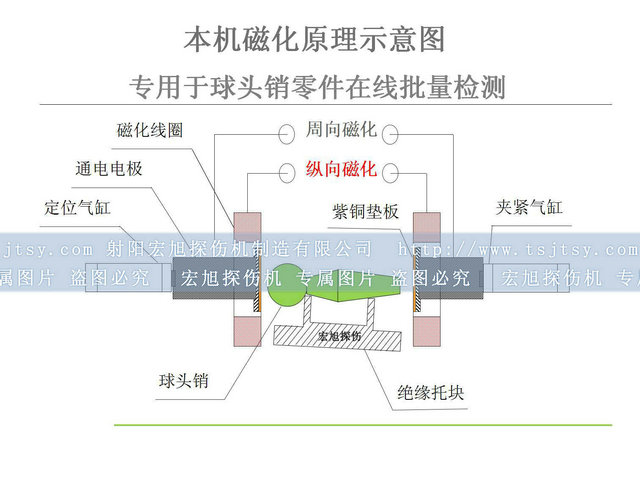 球头销91看片在线免费看检测原理图