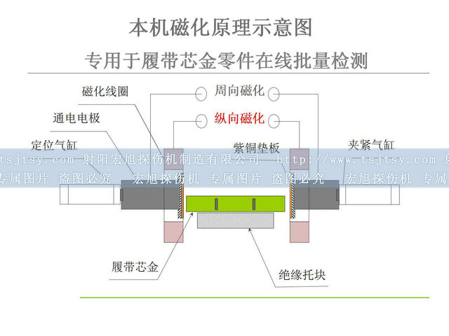 铁齿91看片在线免费看原理图