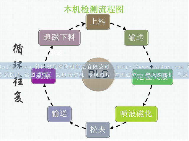 铁齿荧光91看片在线免费看运行流程图