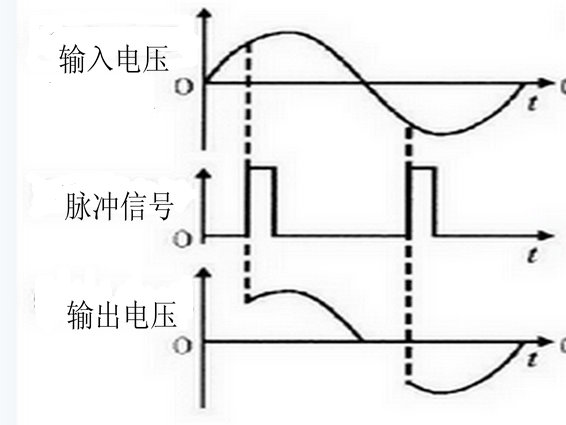 91看片短视频中可控硅