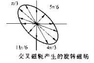 91看片在线免费看椭圆磁场