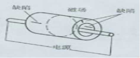 91看片在线免费看中的中心导体法