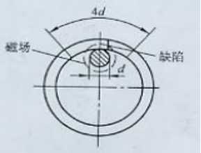 91看片在线免费看用偏置芯棒法