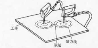 91看片在线免费看用触头法