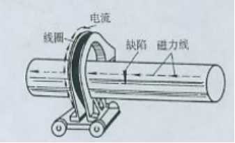 91看片在线免费看用线圈法