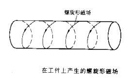 91看片短视频摆动磁场