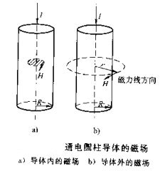 91看片在线免费看圆柱体工件磁场