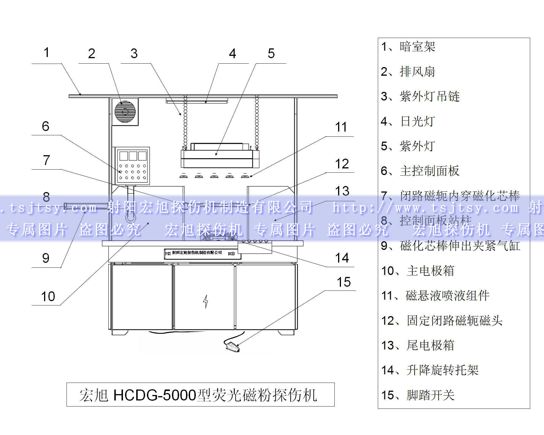 HCDG-5000型闭路磁轭91看片在线免费看产品示意图