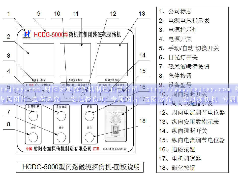 HCDG-5000型闭路磁轭91看片在线免费看主控制面板