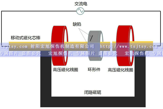 HCDG-5000型微机控制闭路磁轭荧光91看片在线免费看