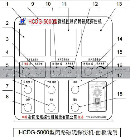 HCDG-5000型闭路磁轭91看片在线免费看主控制面板