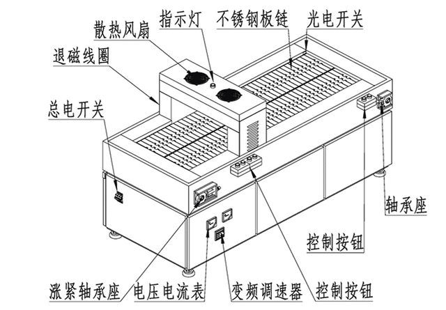 91看片免费观看视频结构示意图