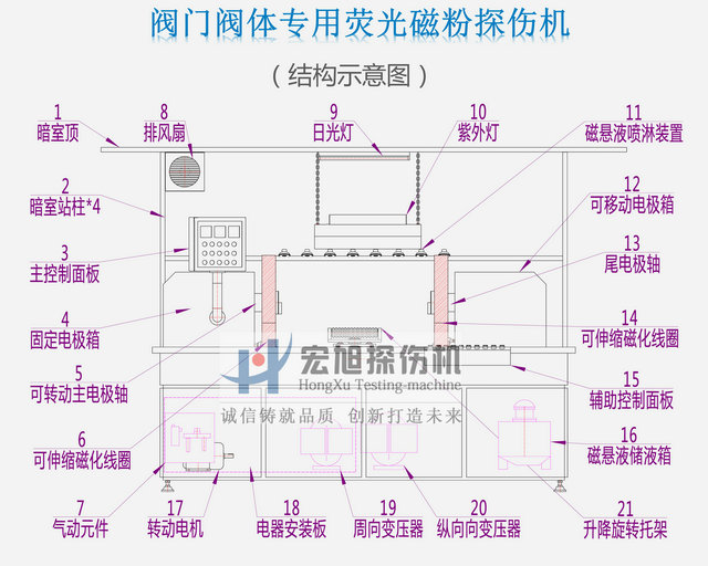 阀门阀体荧光91看片在线免费看