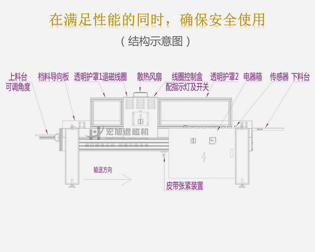 CE标准输送式91看片免费观看视频